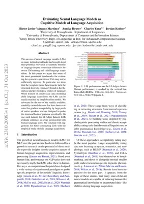 Обложка PDF-документа - Оценка нейросетевых языковых моделей как когнитивных моделей усвоения языка