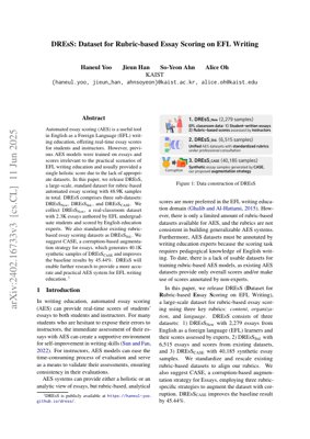 PDF Document Cover - DREsS: A Comprehensive Dataset for Rubric-Based Automated Essay Scoring in EFL Education